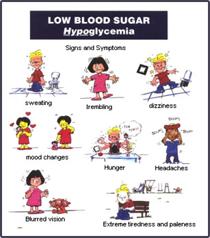 Low Blood Sugar Symptoms